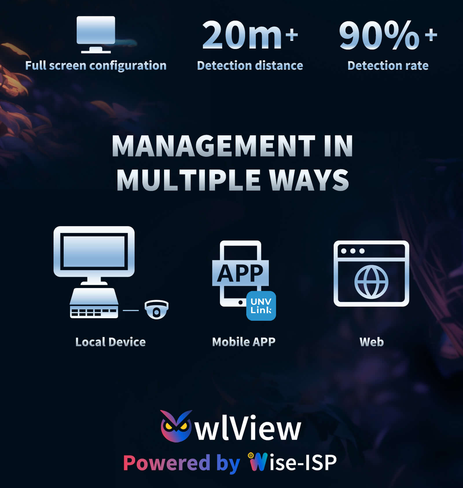 Wise-ISP Nightview Tech